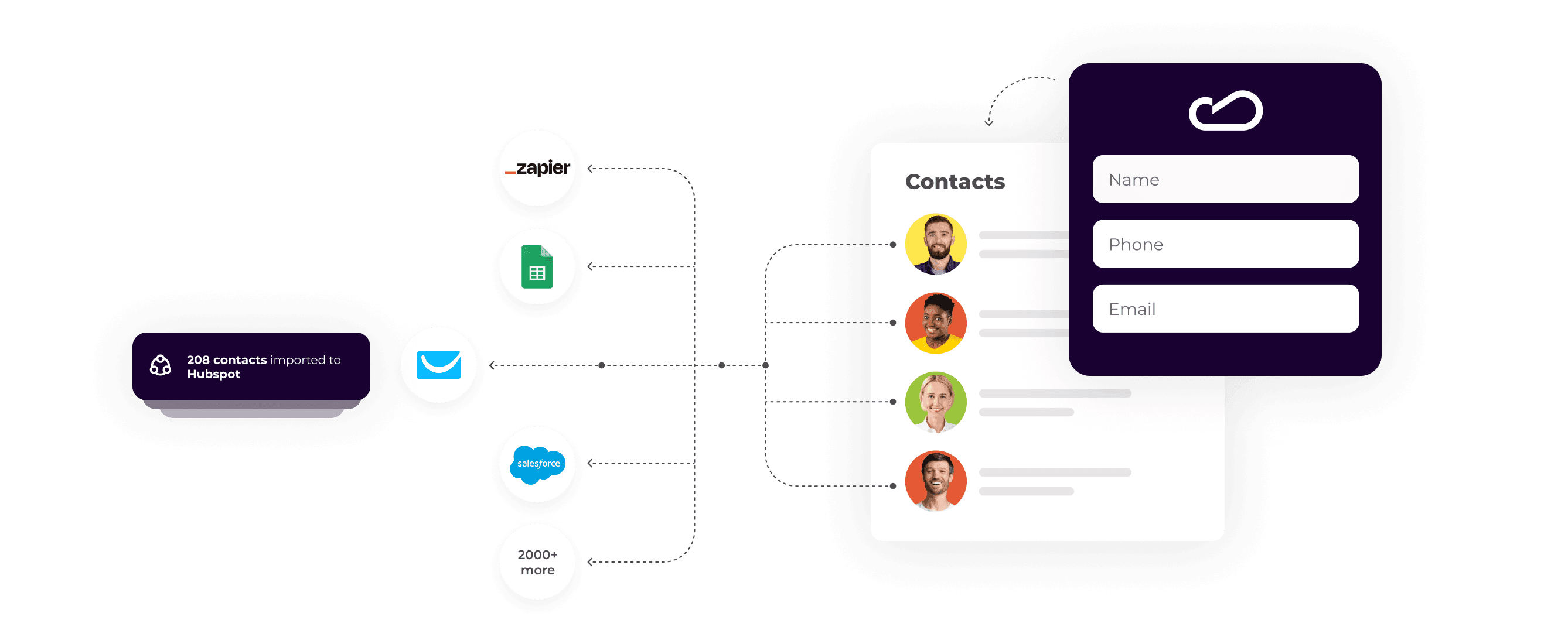 Claspo - Integrate Seamlessly via OAuth