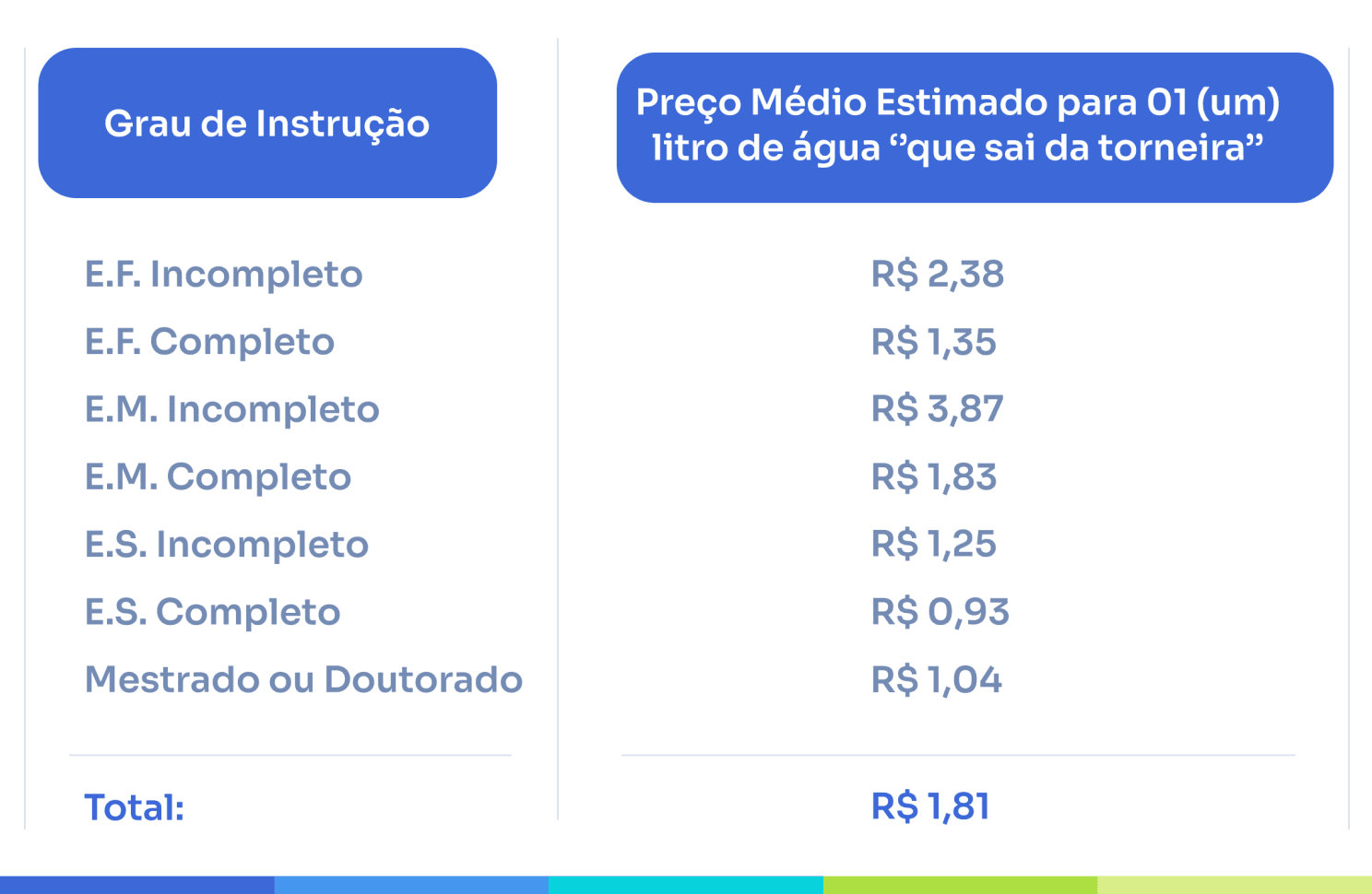 Conteúdo do artigo