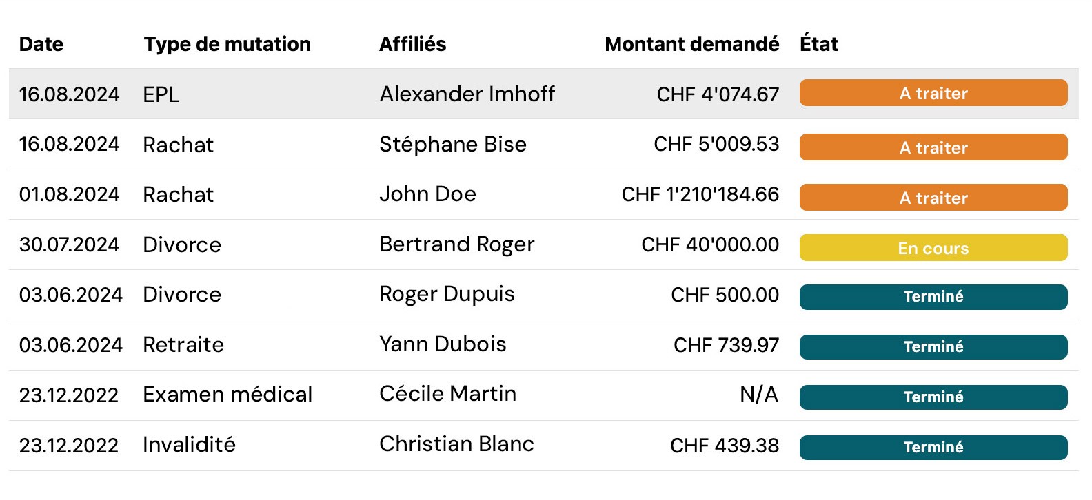 Asset management for pension fund