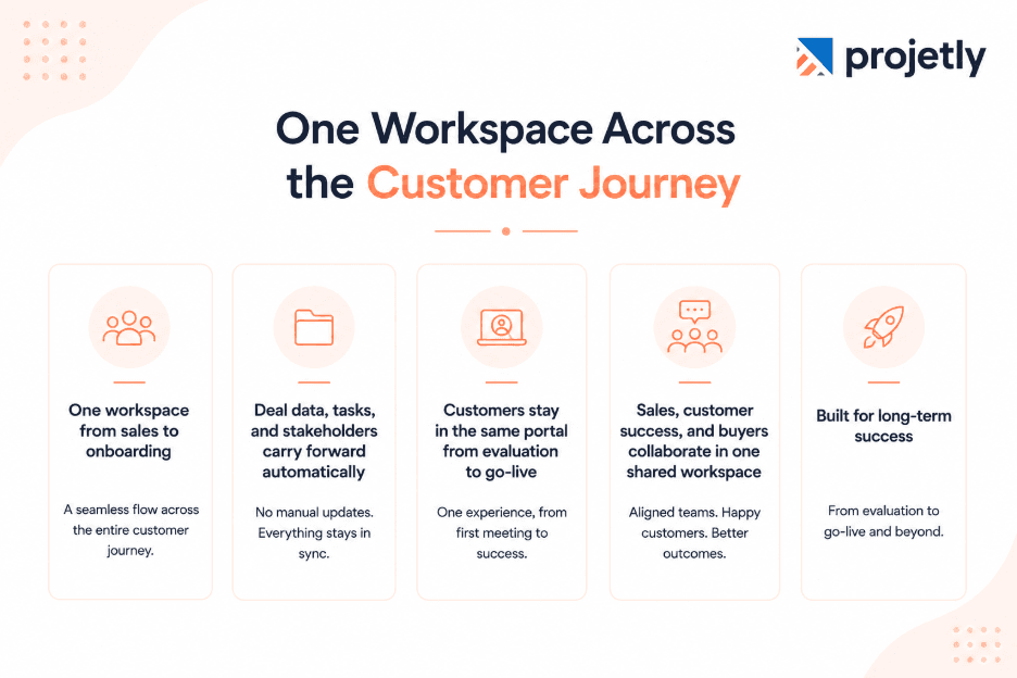 Onboarding Continuity: The Gap Seismic Doesn't Close