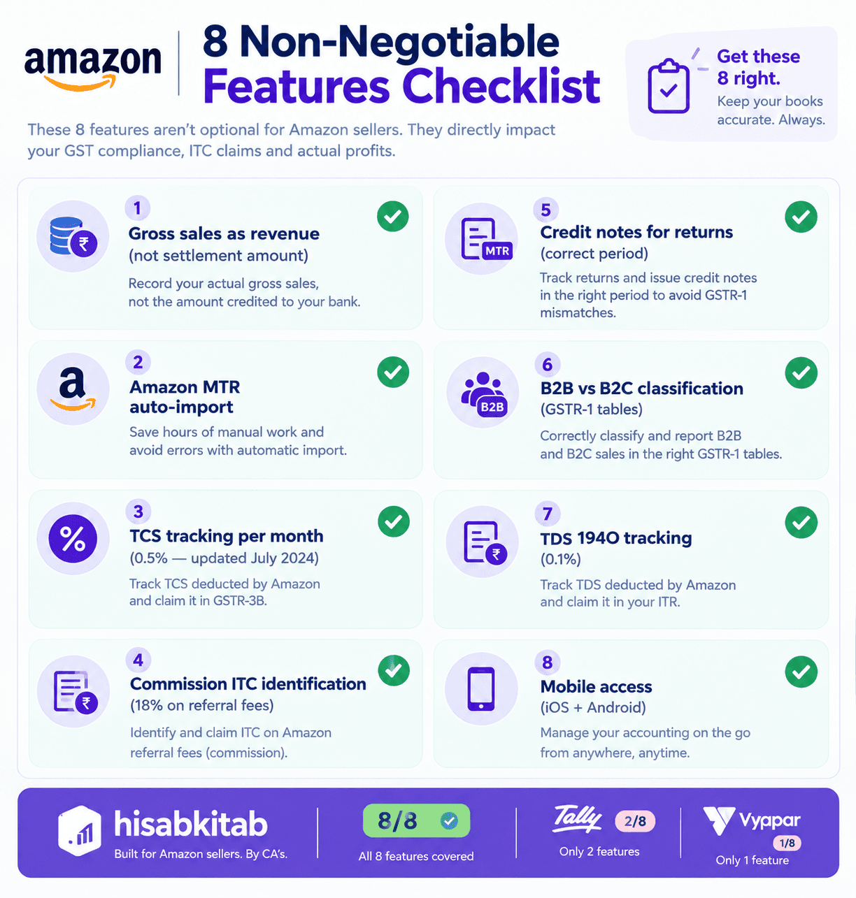 Illustration: Best Accounting Software for Amazon Sellers in India 2026