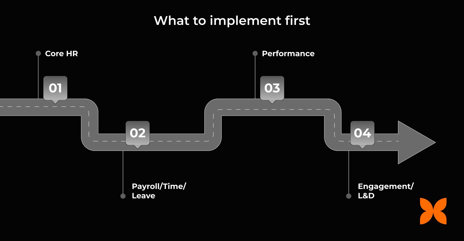 Implementation Plan for SaaS HR That Minimises Disruption