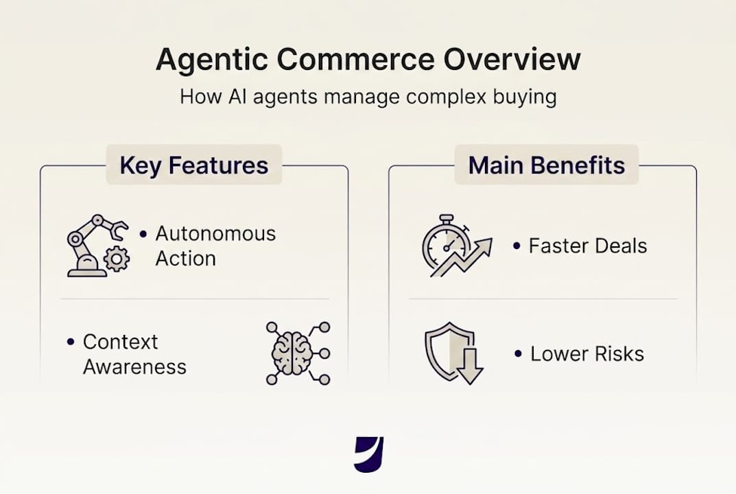 Infographic showing agentic commerce features and benefits