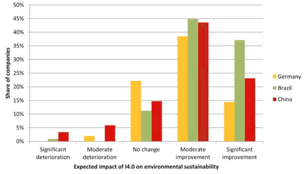 RIFS study on sustainable supply chains