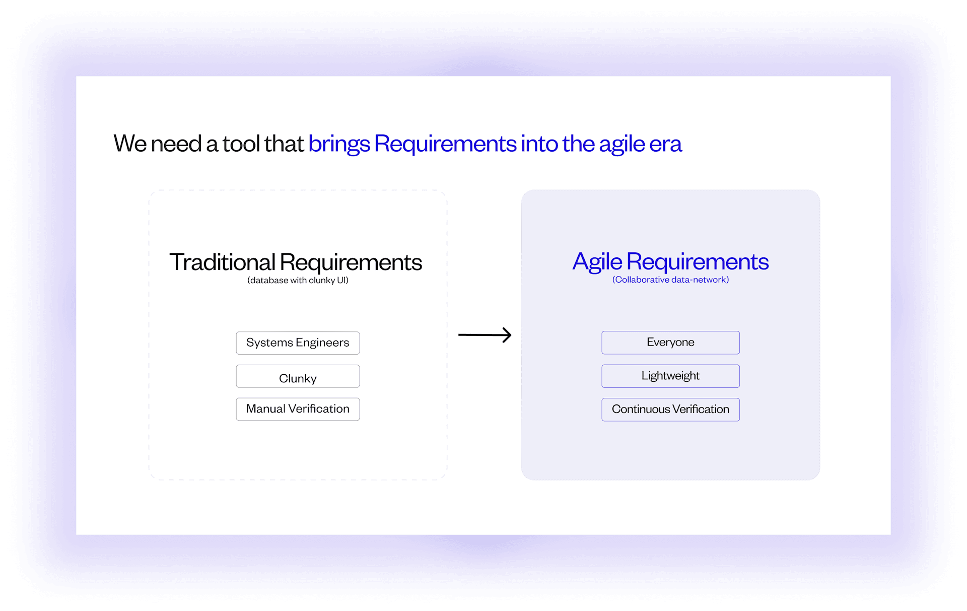 Agile Requirements