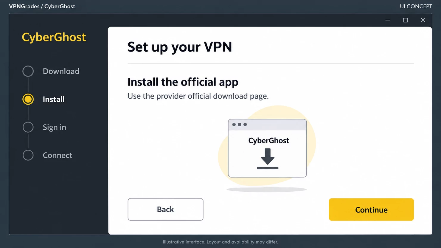 CyberGhost: an installation workflow interface (illustration).