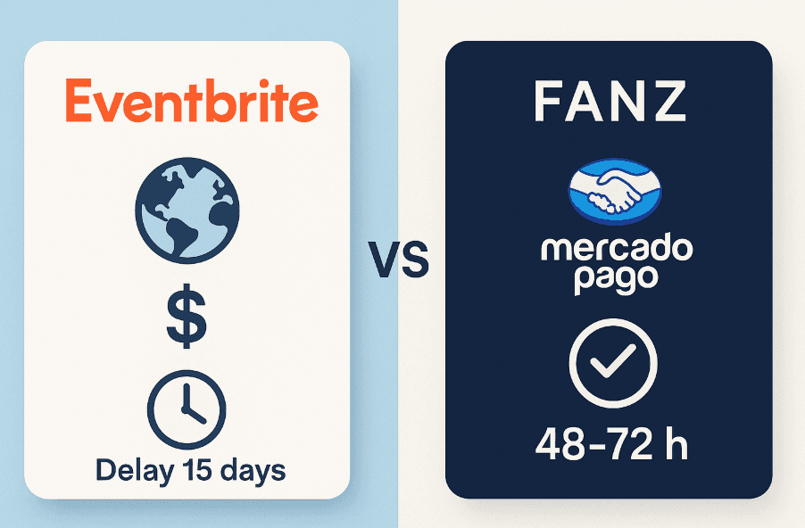 procesamiento de pagos, lo que diferencia a cada una.Del lado izquierdo se encuentra una representación de la plataforma de Eventbrite y por la derecha la plataforma de Fanz.