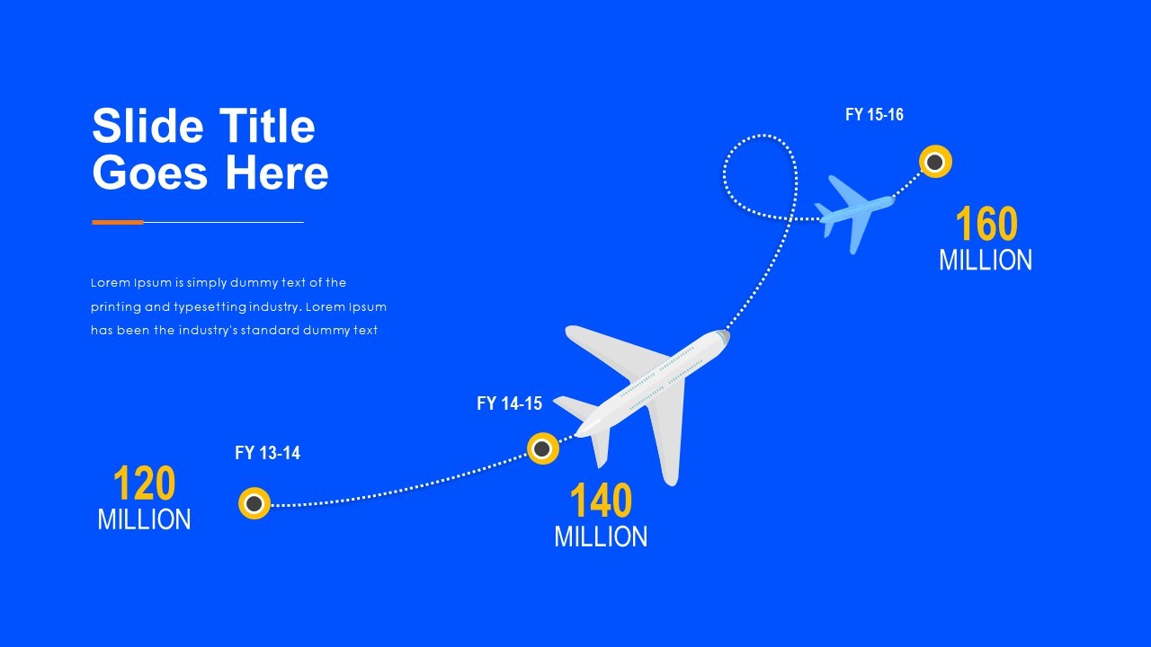 Growth Trajectory Over Fiscal Years