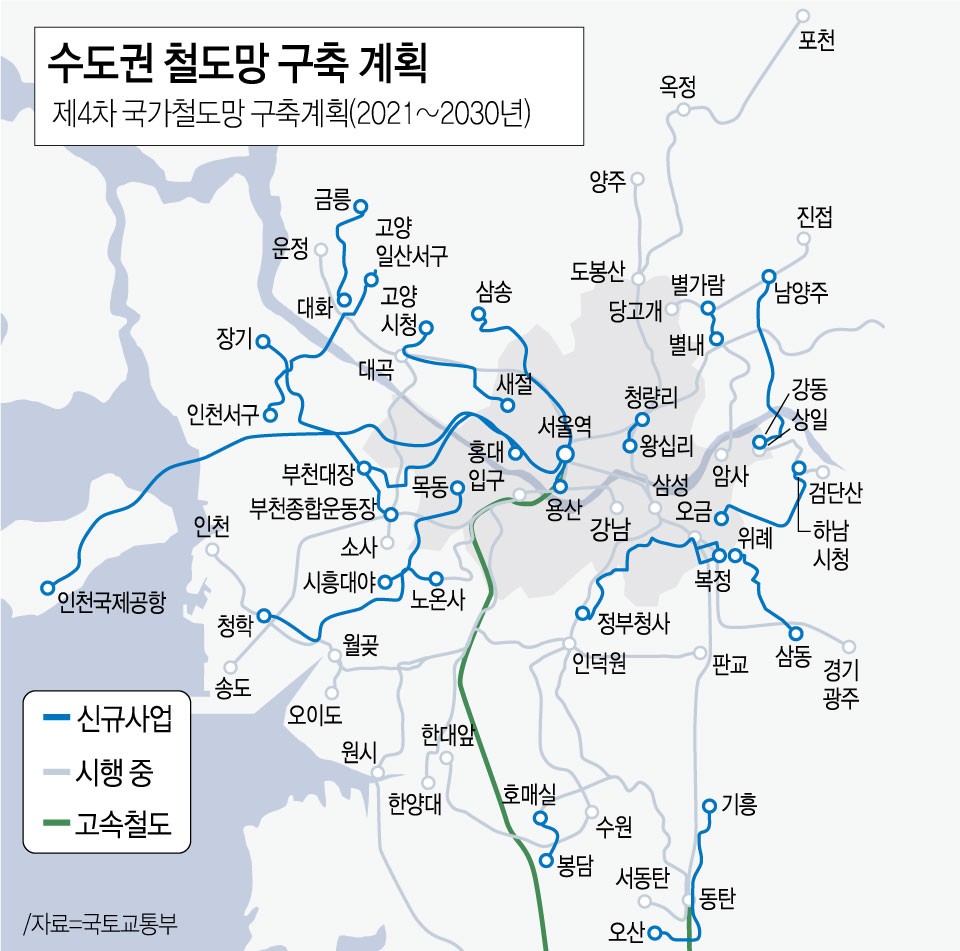차별화6