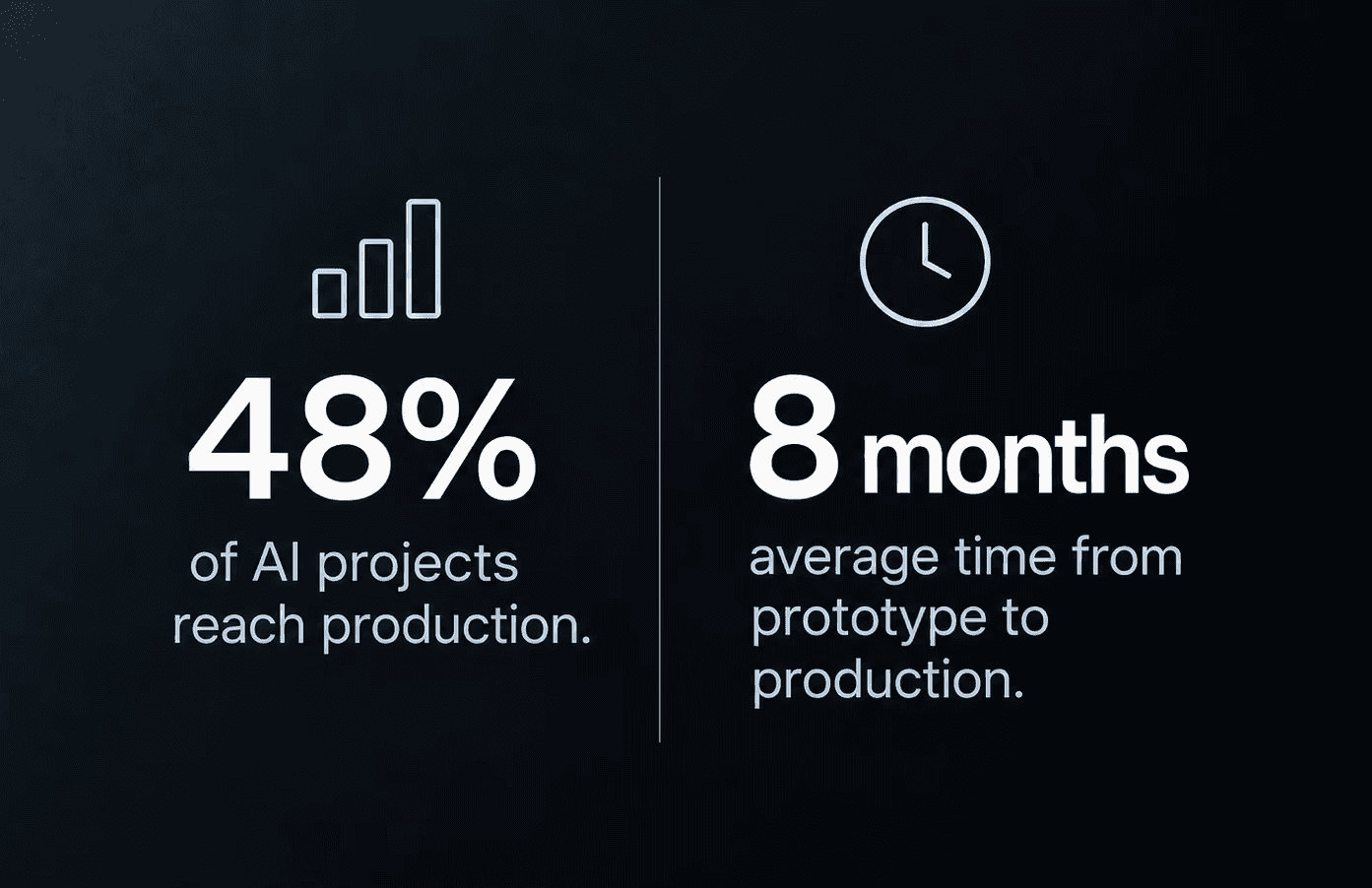 Average time to production