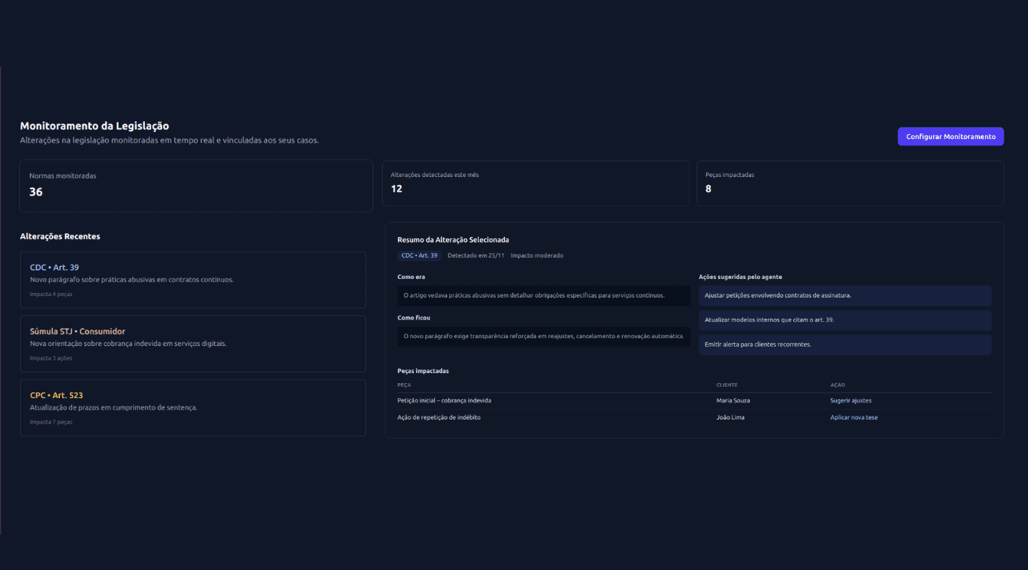 Presentation of work