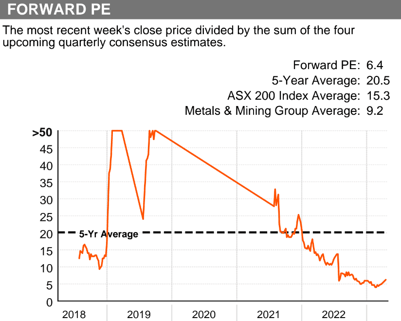 Stocks in Focus: Pilbara Minerals