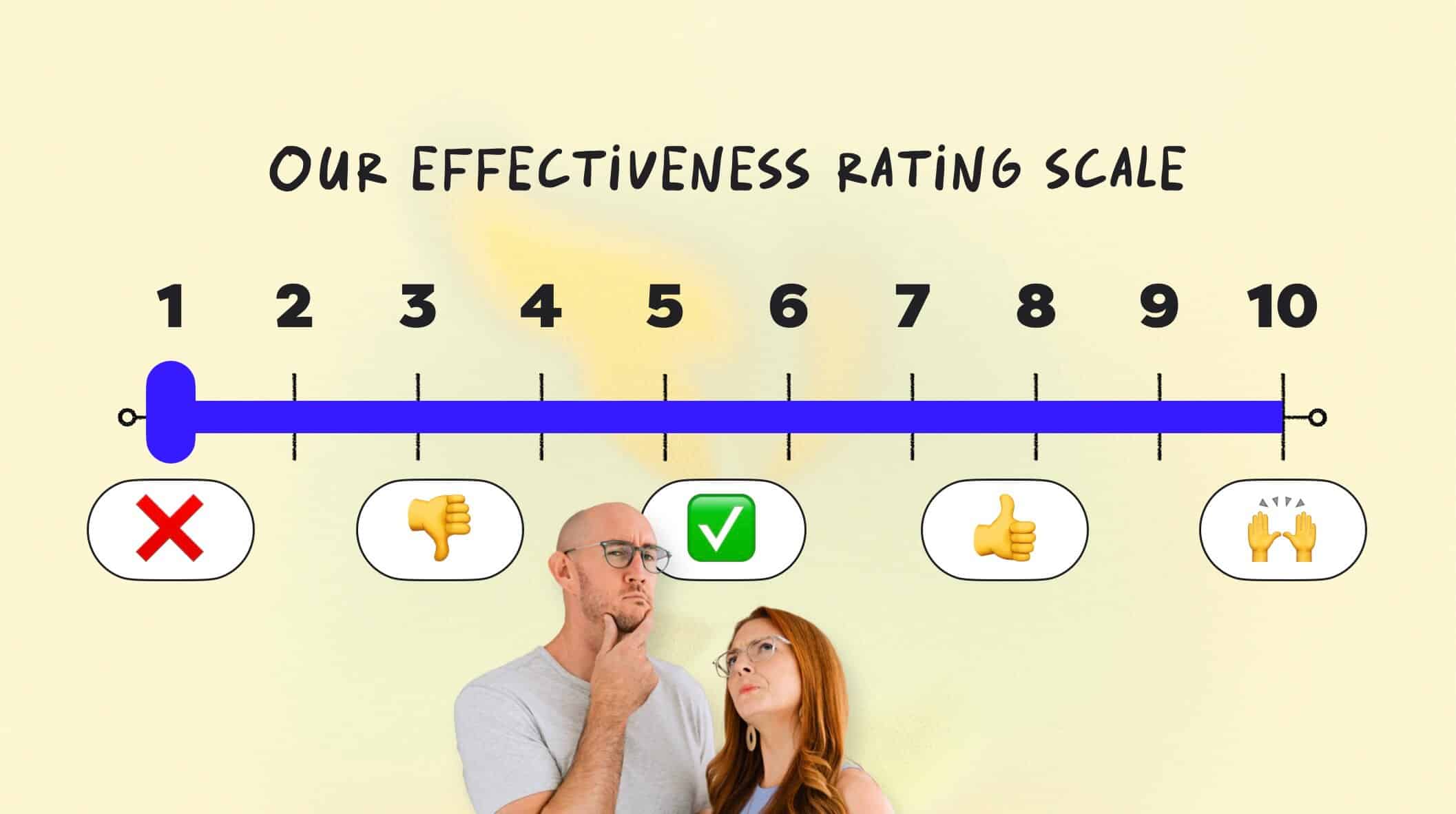 Time Management Ranking Scale