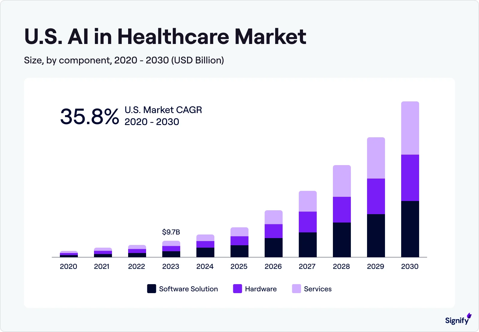 us-ai-in-health-market-chart