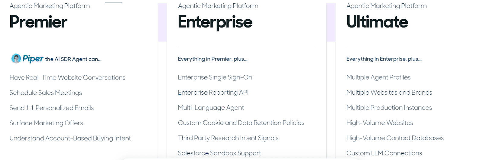 Qualified.ai (Piper) pricing