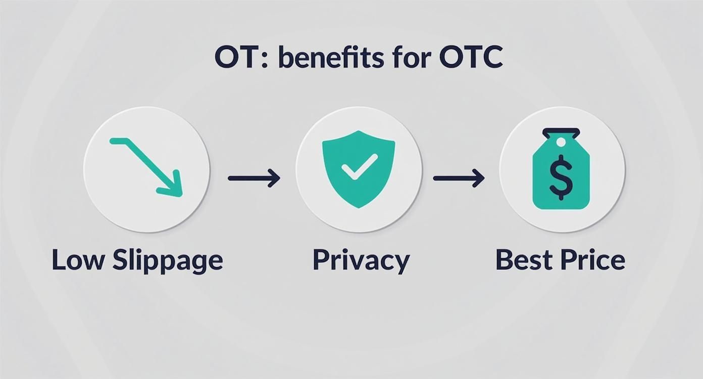 Infographic about otc trading platform