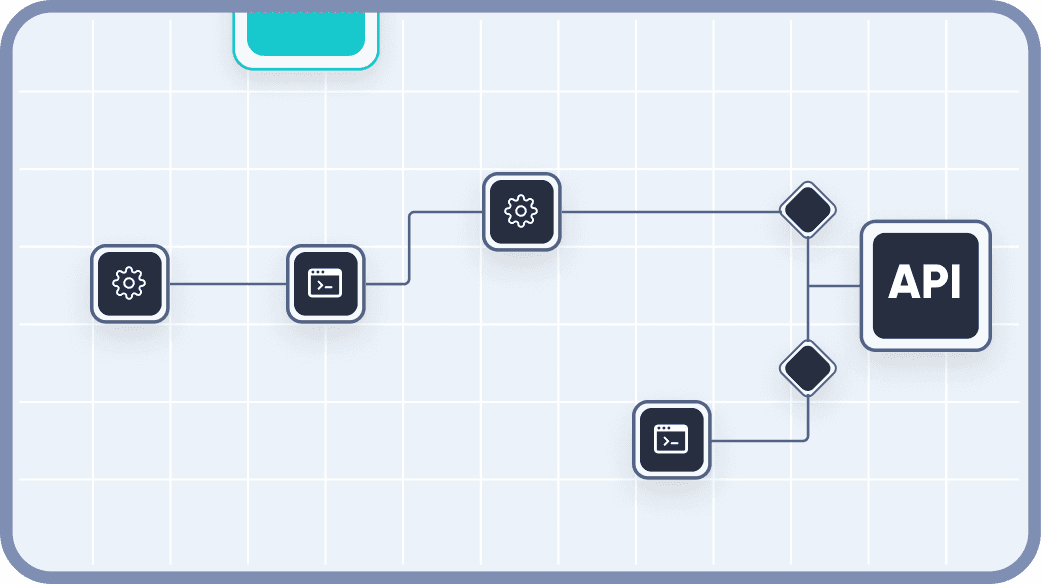 A flowchart on a grid background illustrates a process leading to an "API" endpoint, with interconnected gears and code symbols representing various stages of the workflow; keywords: API, flowchart, workflow process.