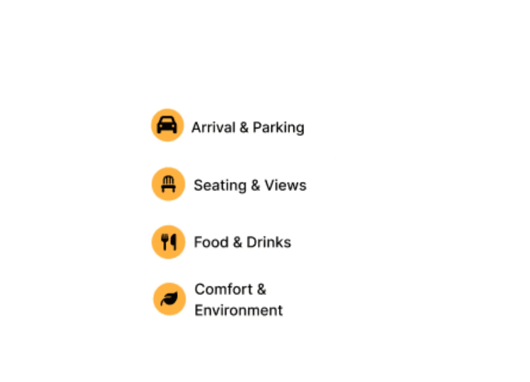 Six experience categories in a 3x2 grid with orange icons: Arrival & Parking, Amenities & Extras, Seating & Views, Food & Drinks, Comfort & Environment, and Restrooms & Facilities.
