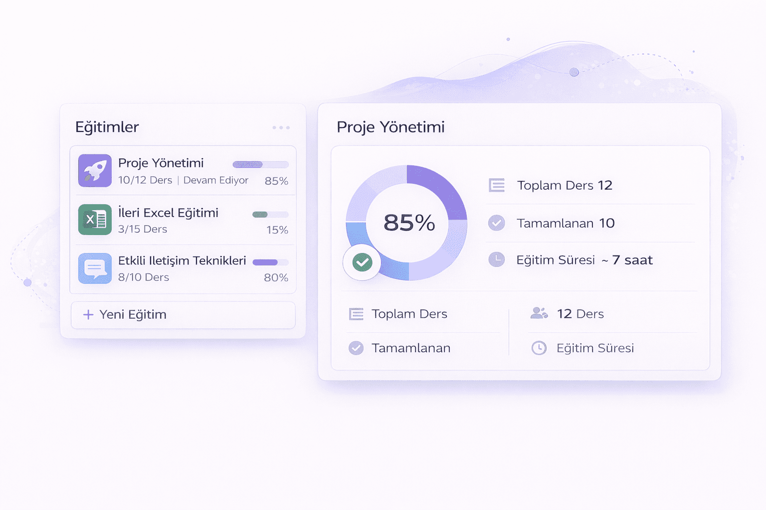 Eğitim ve Gelişim Yönetimi 