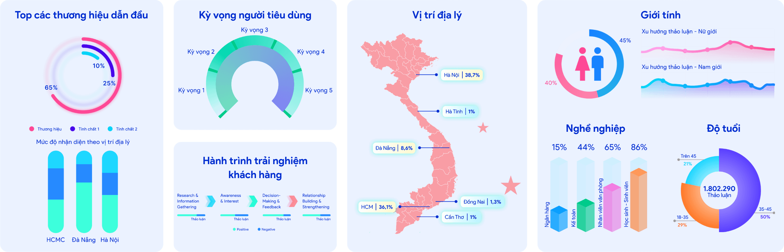 Báo cáo nghiên cứu thị trường số