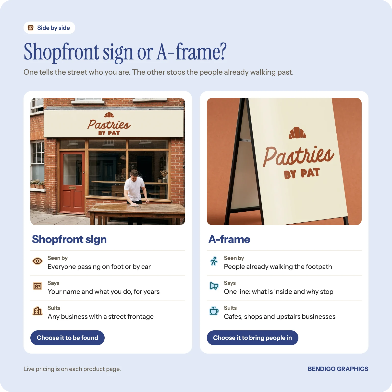 Side by side comparison of a shopfront sign and a footpath A-frame, showing who sees each, what it says and when to choose it.