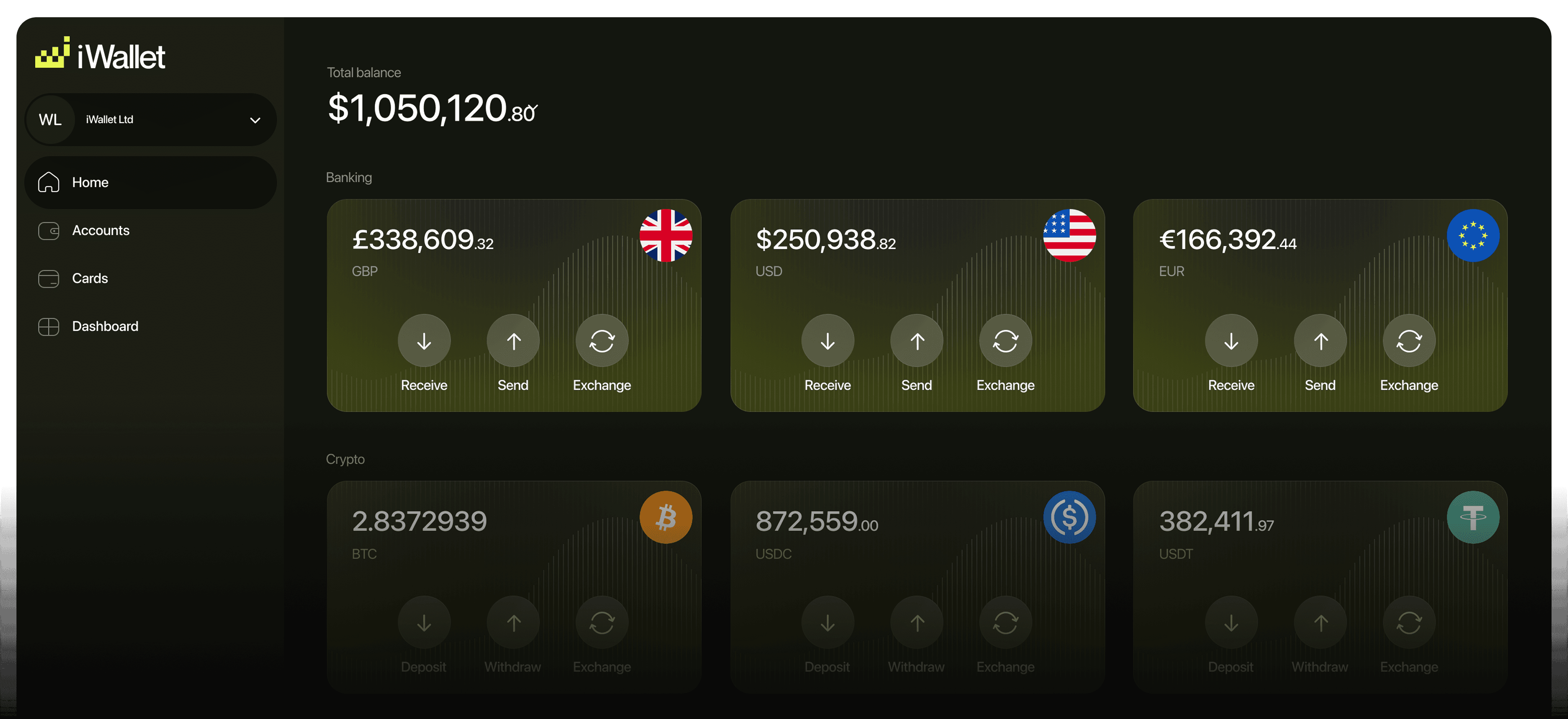 Finexa Dashboard