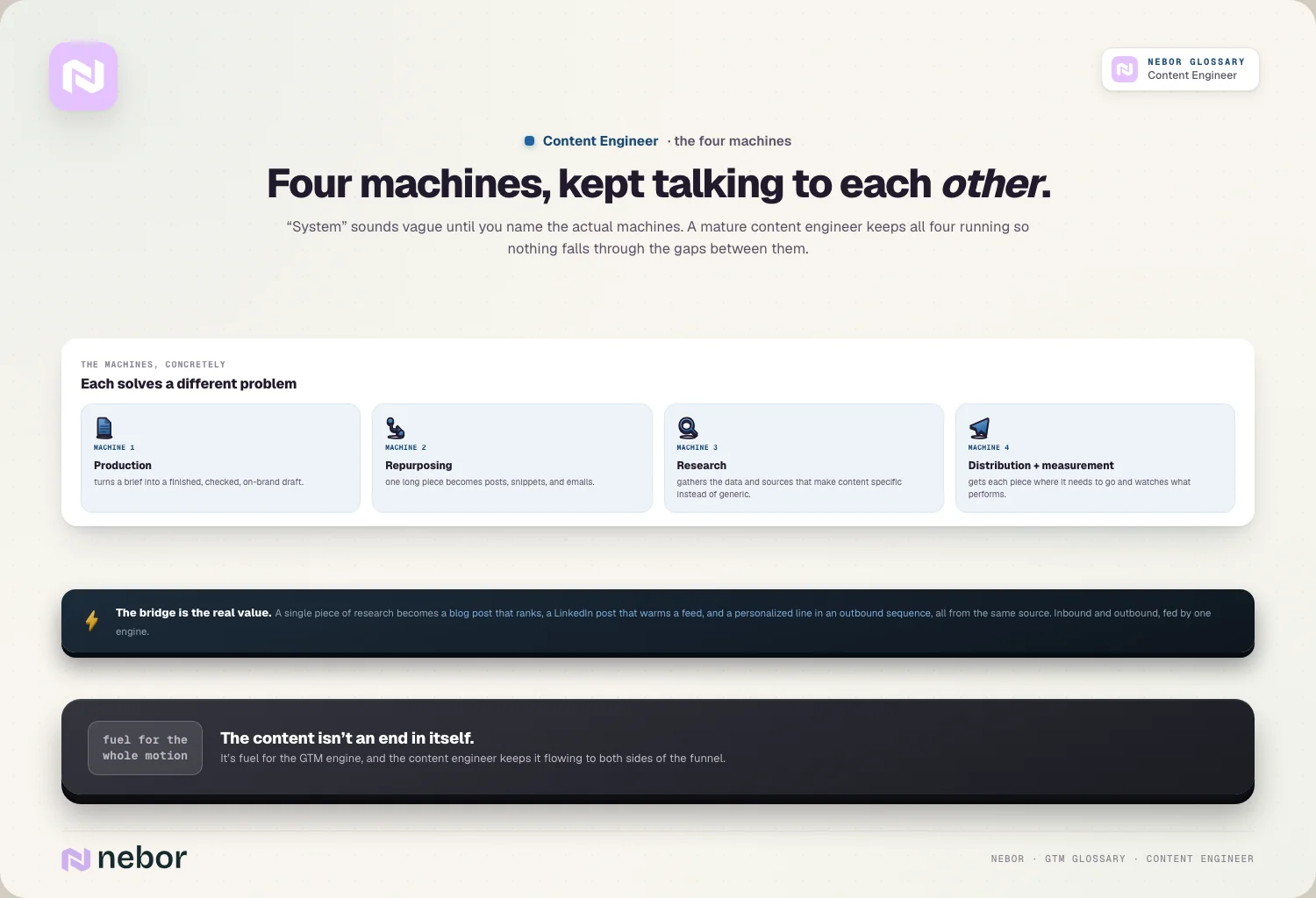 Four machines, kept talking to each other.