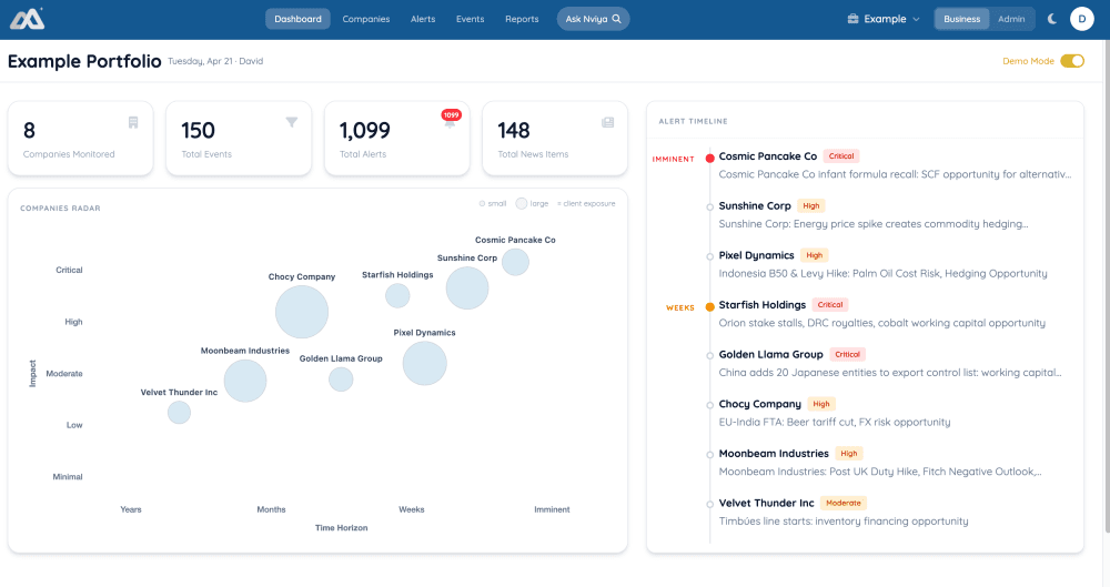 Clario dashboard showing balance, daily spending limit, savings plans, and real-time expense tracking in a modern interface.