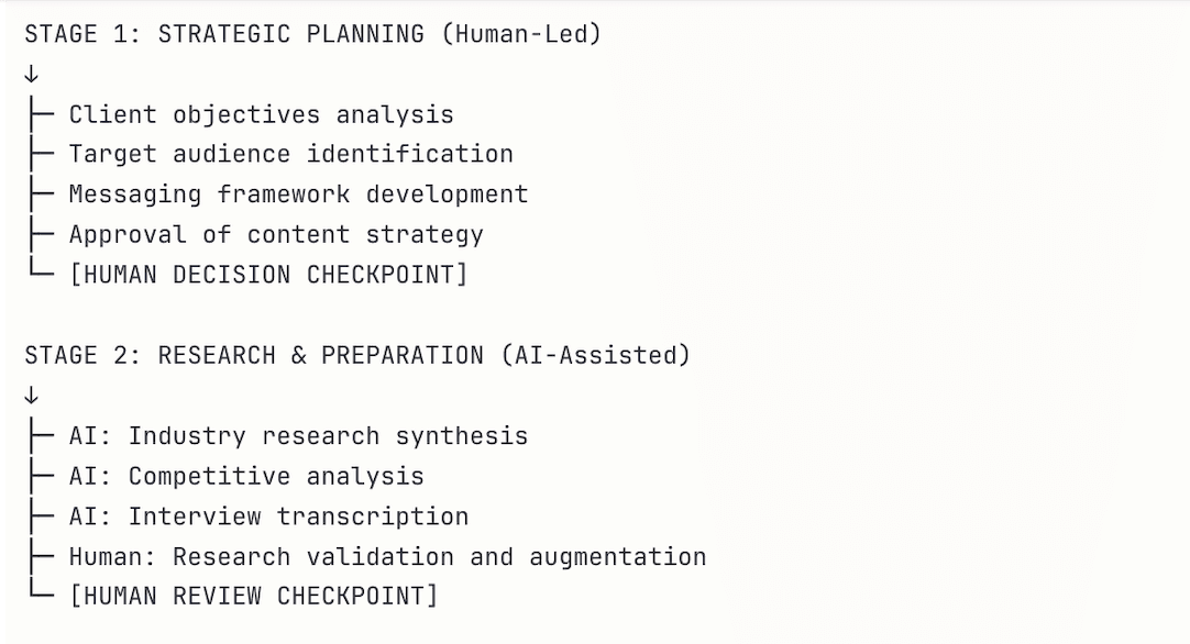 AI and PR companies designing human-in-the-loop processes to comply with EU AI Act requirements