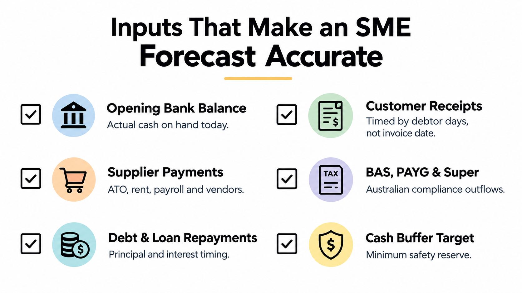 A list of essential inputs for accurate SME cash flow forecasting, including bank balances, receipts, and payments.