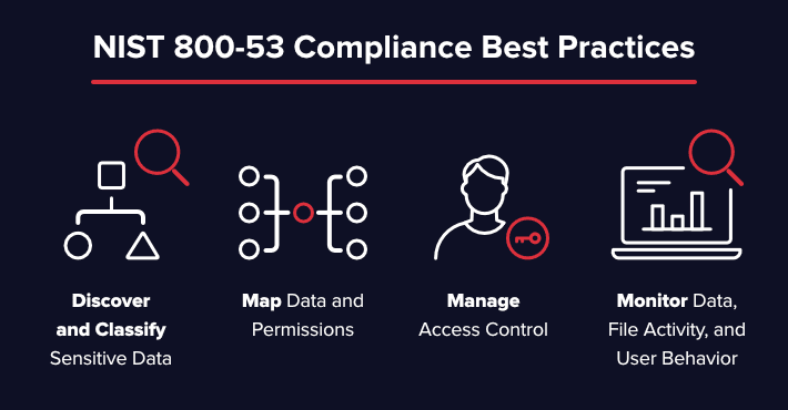 NIST 800-53 Compliance: Best Practices