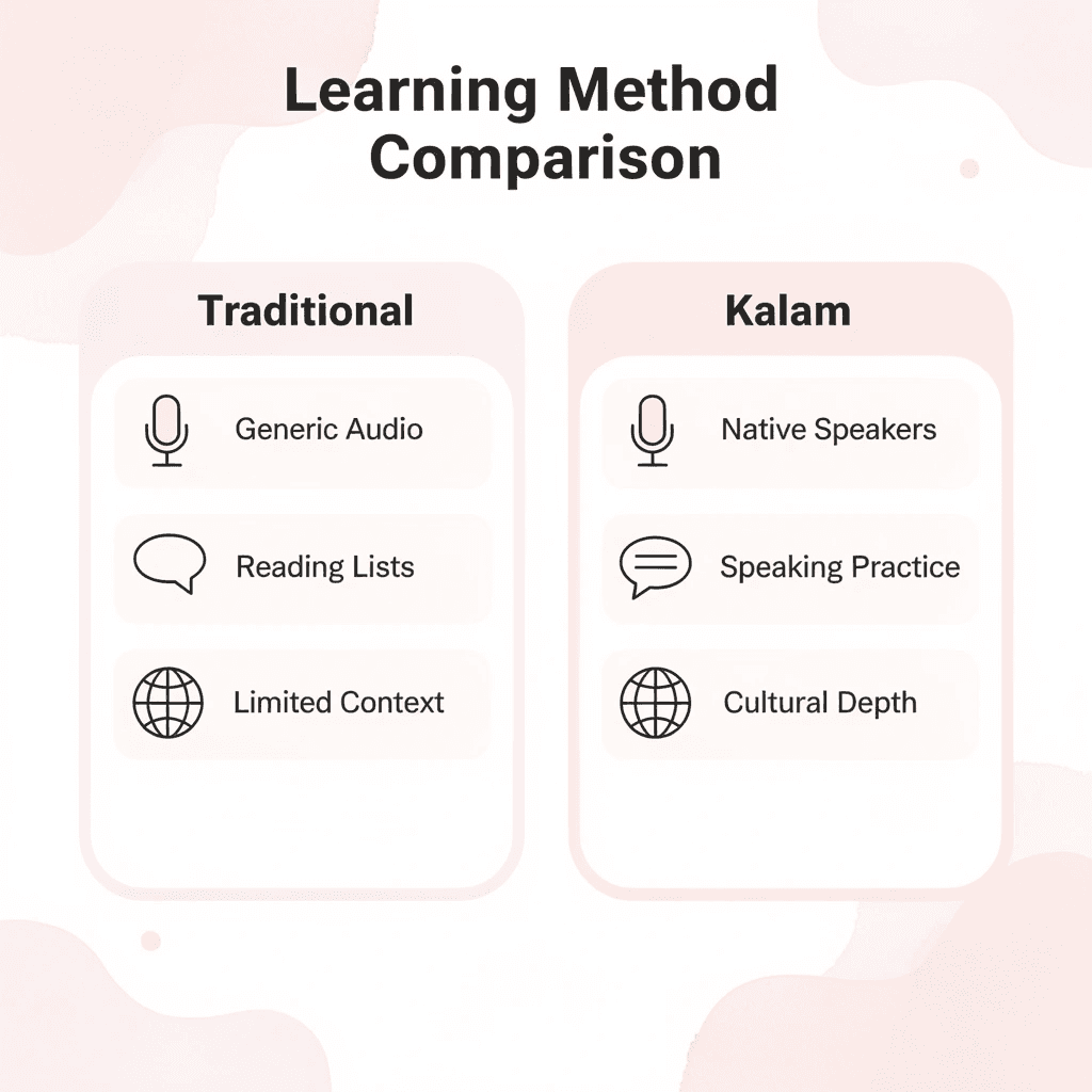 Comparison table showing traditional vs Kalam learning methods