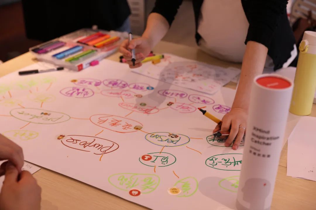 创意思维导图互动