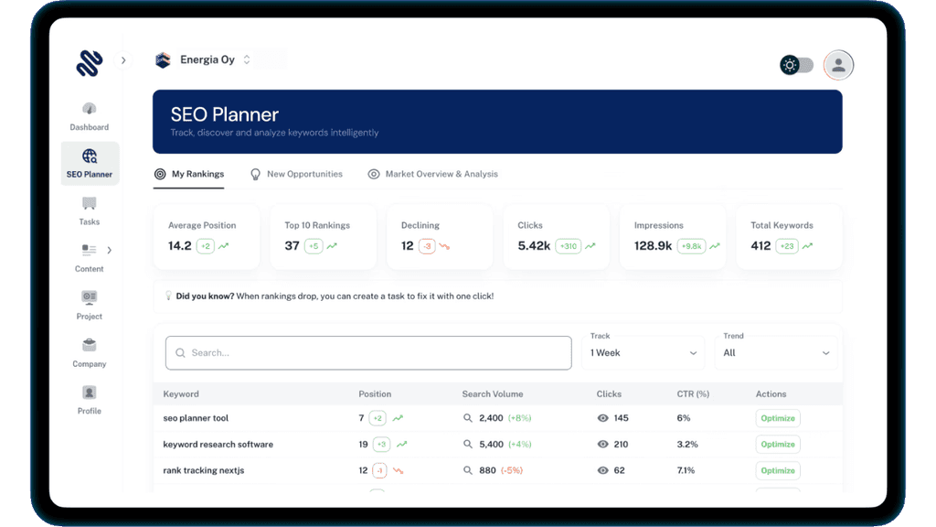 Dashboard interface showing analytics and Retrieval-Augmented Generation mechanics