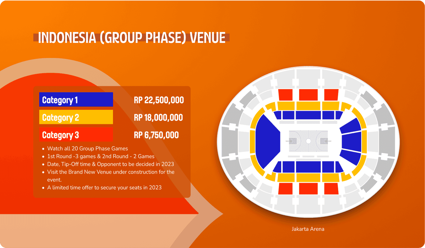 Areana map UI screenshot for Indonesia