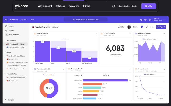 Mixpanel is a powerful self-serve product analytics solution that can help you with user conversion, customer engagement, and retention.