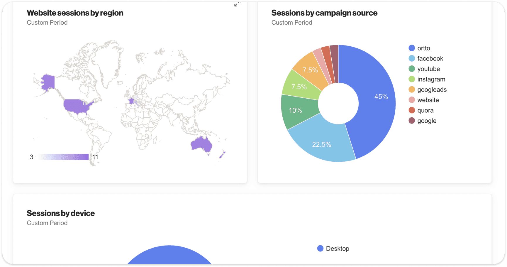 B2B analytics dashboards