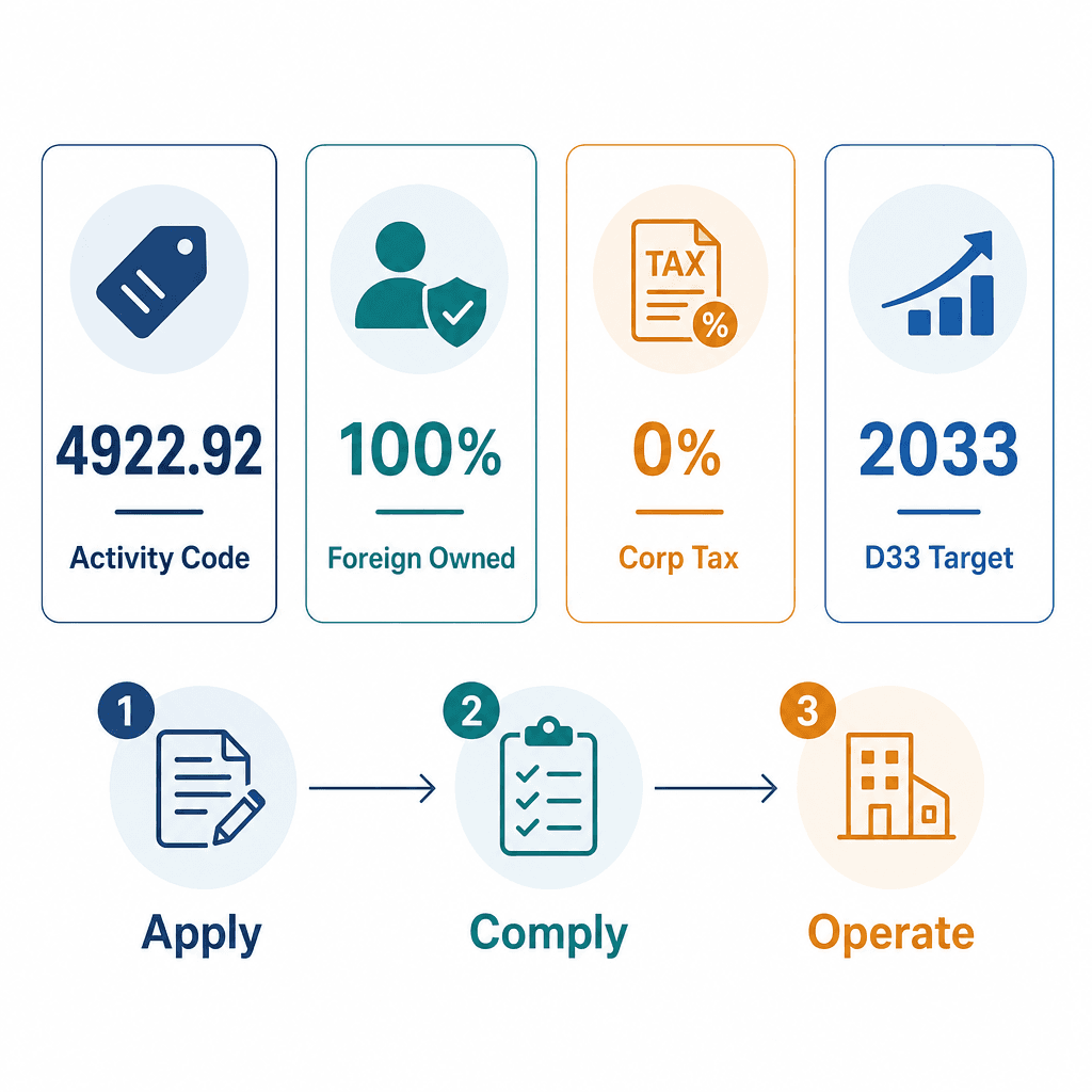 Infographic: How to Get a Passenger Transport for non emergency cases Business License in Dubai