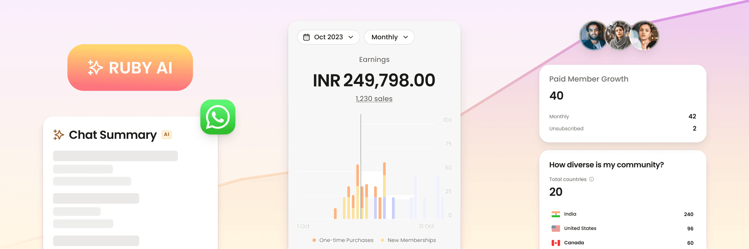 A screenshot of a mobile app showing a dashboard with three charts. The first chart shows the number of active users in the last month, the second chart shows the number of new users acquired in the last week, and the third chart shows the average session duration in the last day.