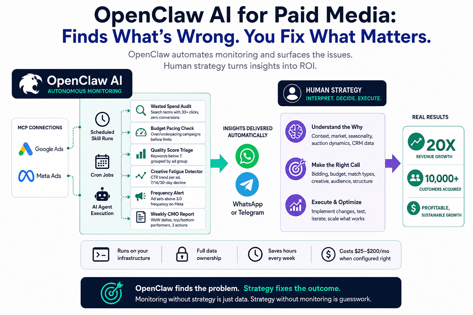 openclaw and claude