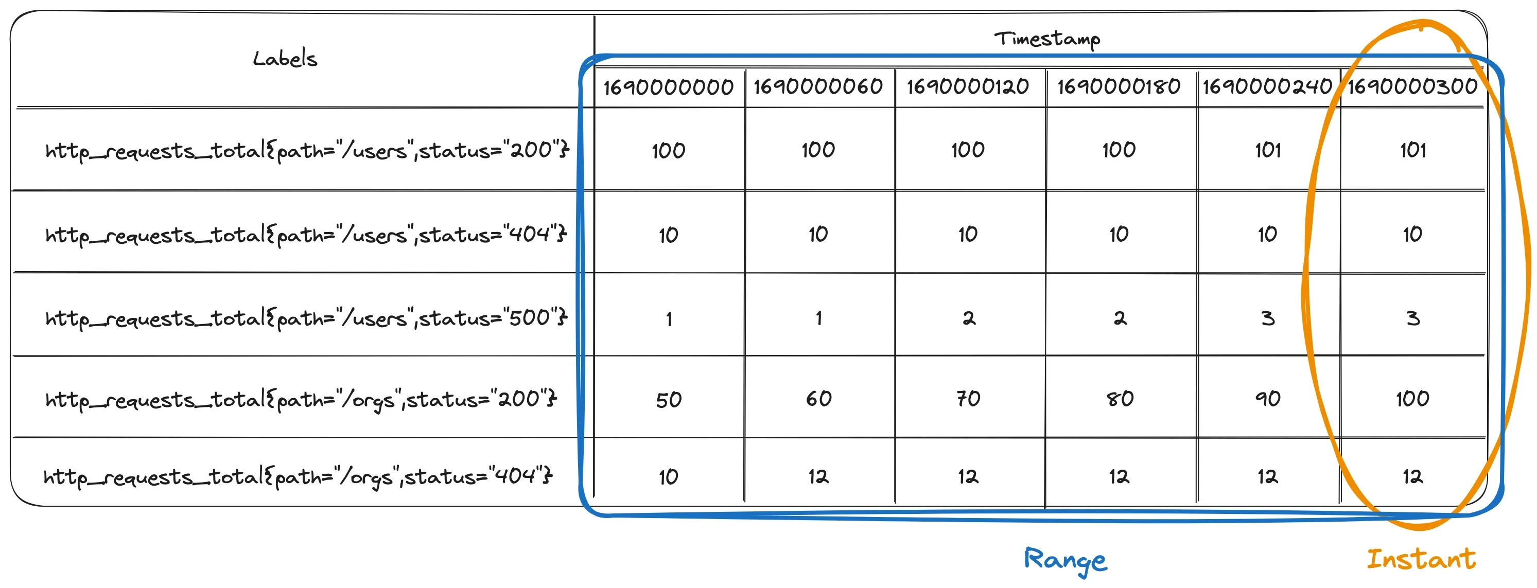 Promql Data Types Why are Prometheus queries hard? - Blog
