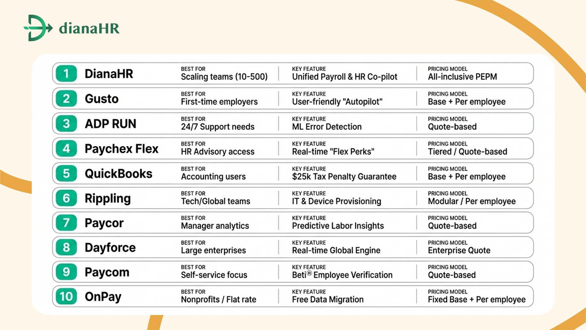 payroll management services