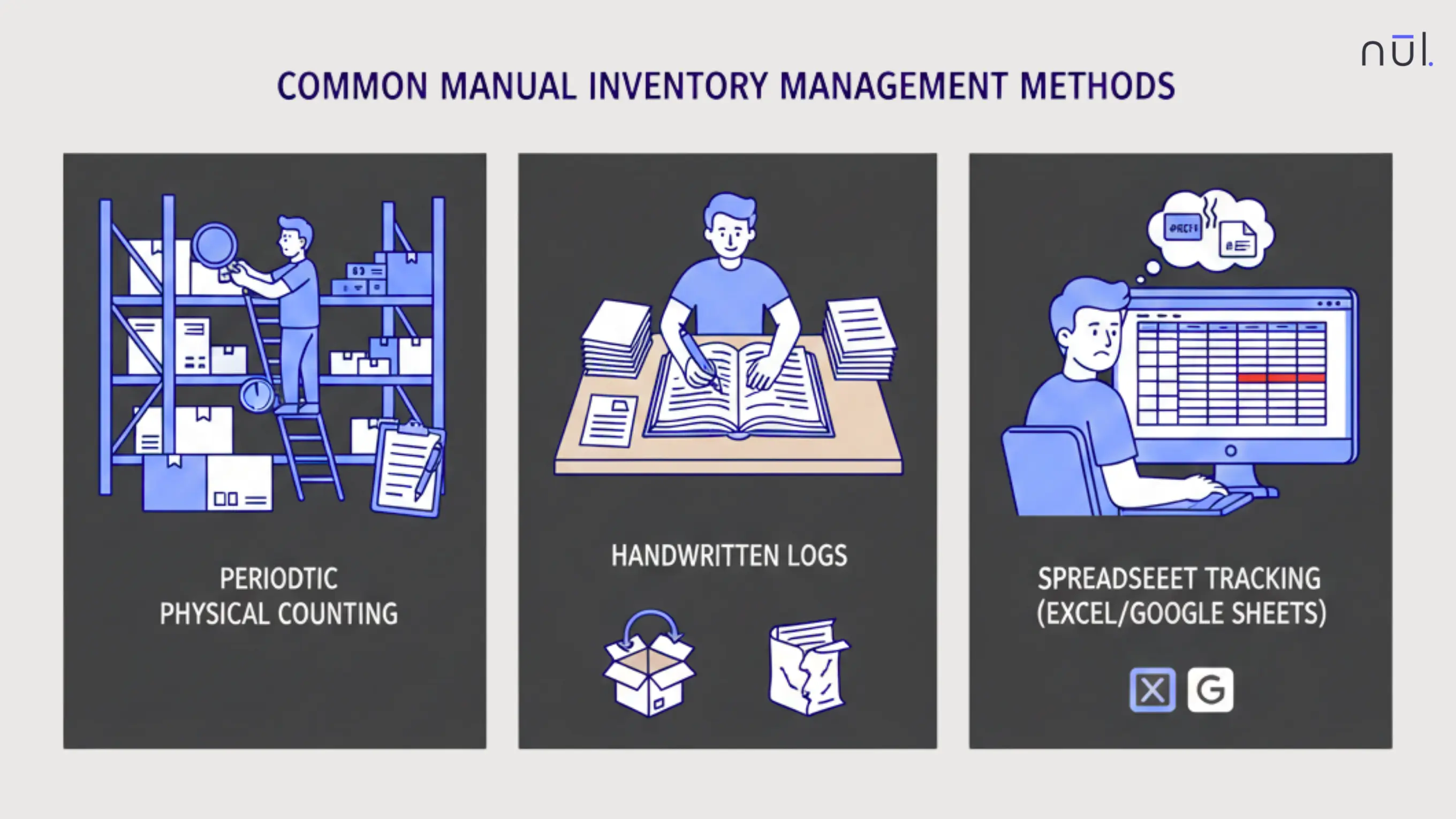 Common Manual Inventory Management Methods