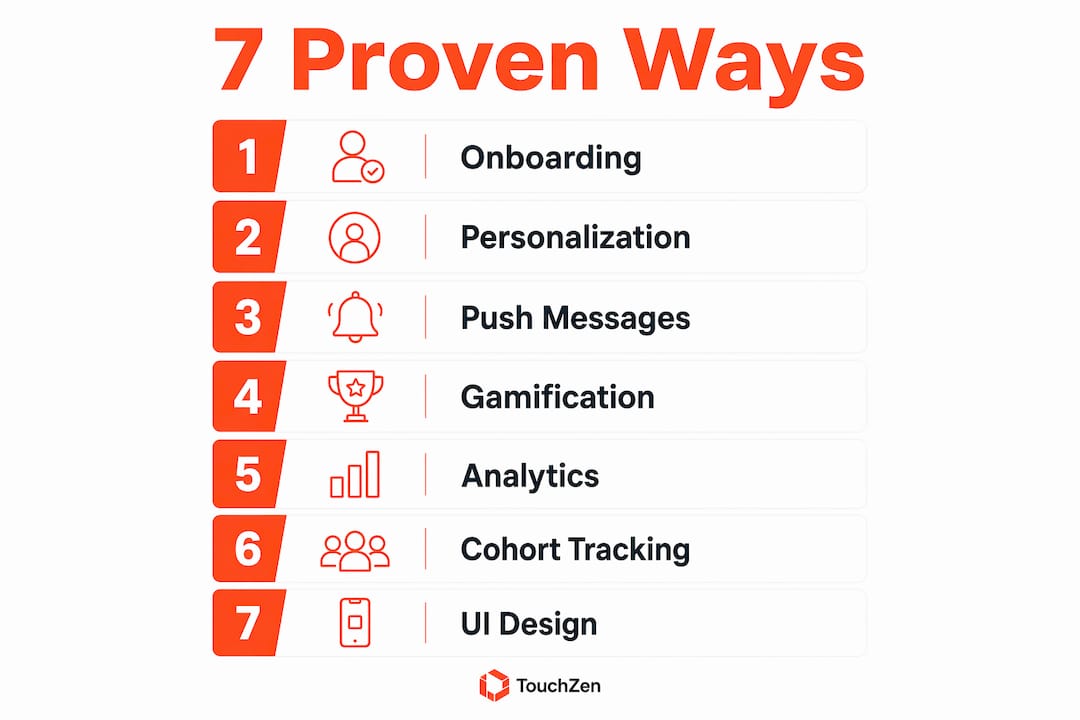 Infographic showing 7 ways to improve app retention