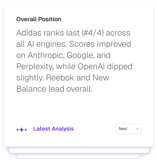 3RD AI visibility dashboard showing brand Quality Score across ChatGPT, Perplexity and Gemini.