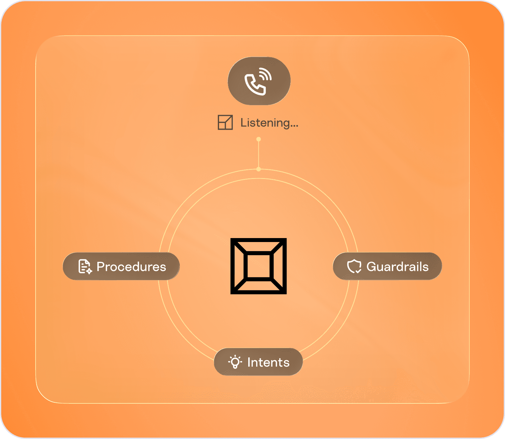 Gradient Labs voice diagram