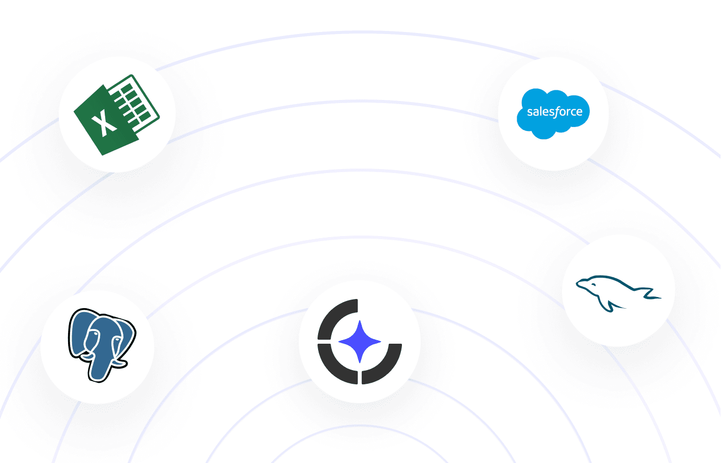 Logos of tools outward, illustrating easy integration with no engineering required.