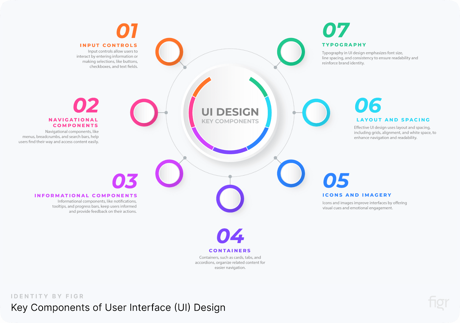 Key Components of User Interface (UI) Design