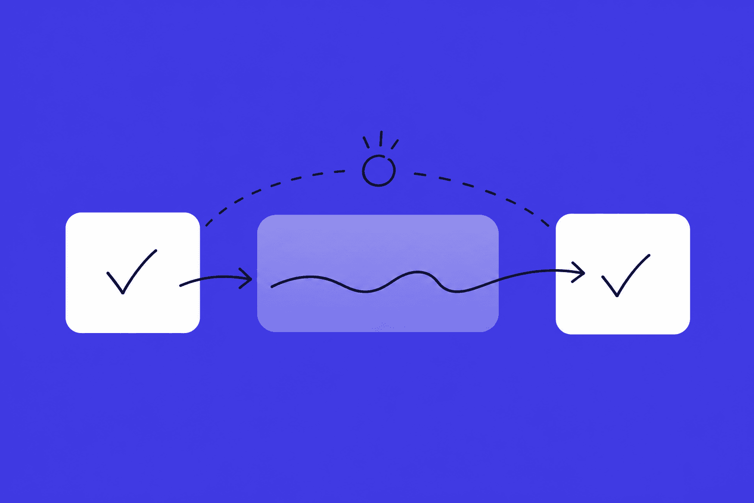 Hand-drawn path connecting two completed tasks across a faded middle stage, illustrating work that continues between visible actions.