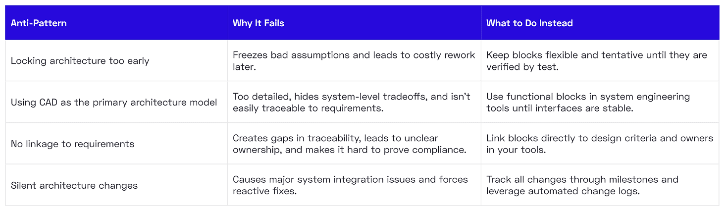 anti-patterns-chapter-5
